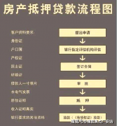 因为房产做为典质