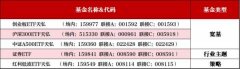 30%-40%能够辅帮判断市场底部