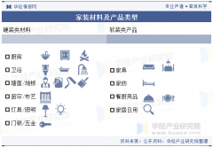 <strong>选自华经财产研究院发布的《2023年中国度</strong>